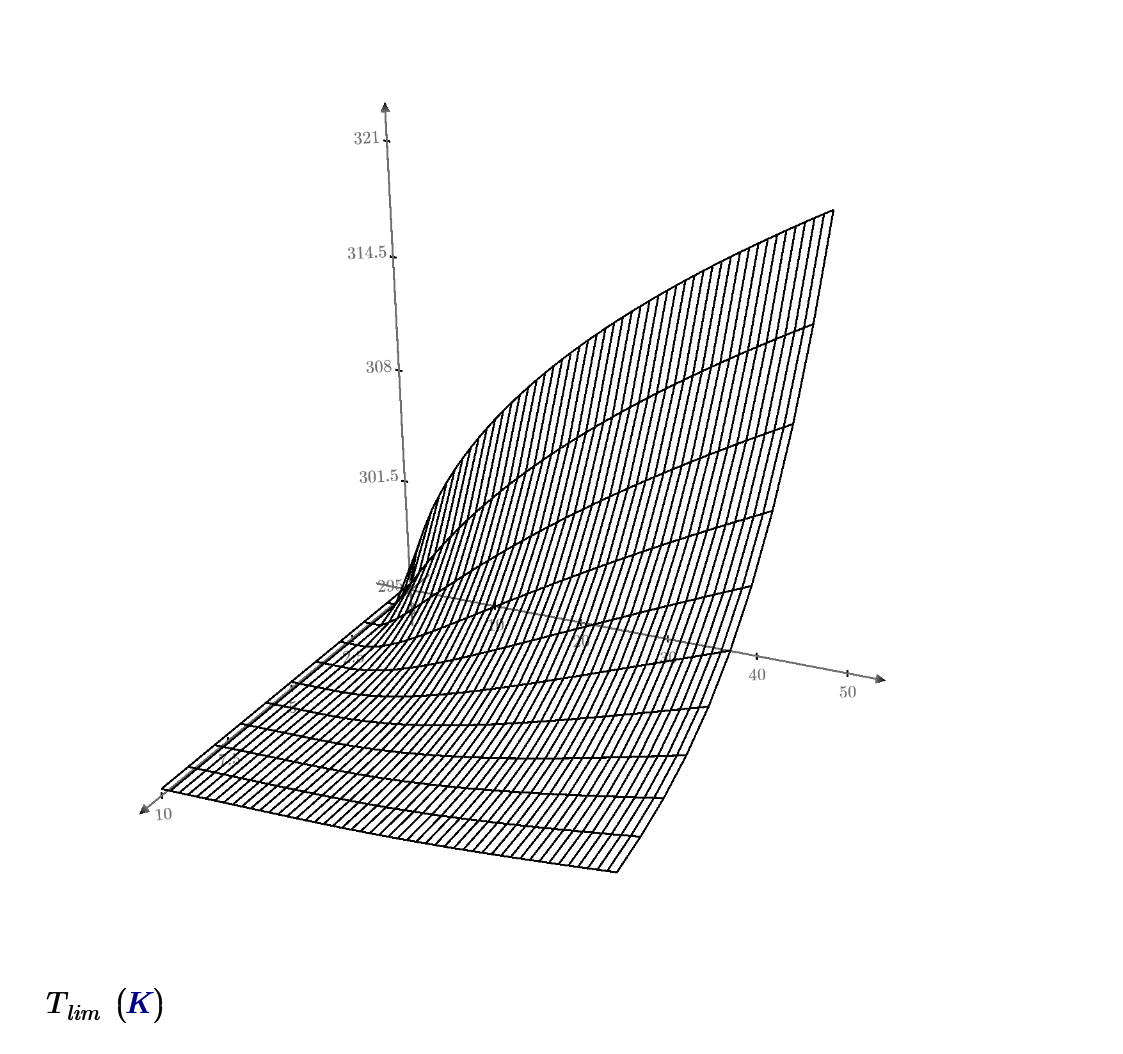 Transient Conduction