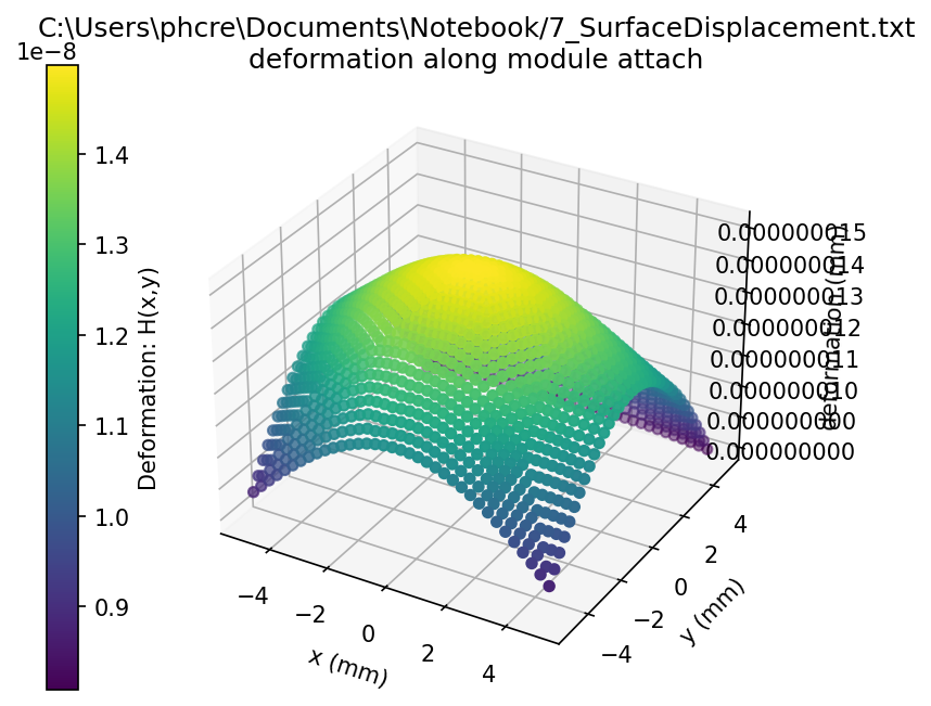 Setup 7 Deformation