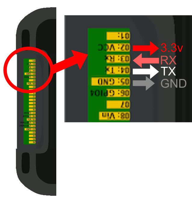 UART Port